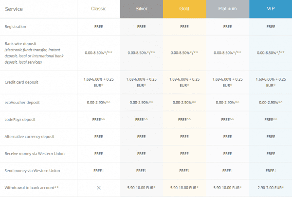 EcoPayz fees e1584002195997
