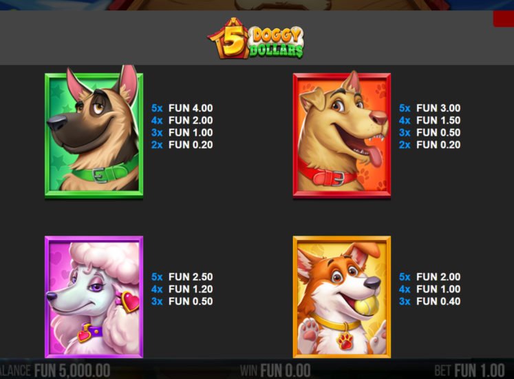 5 Doggy Dollars Slot Paytable