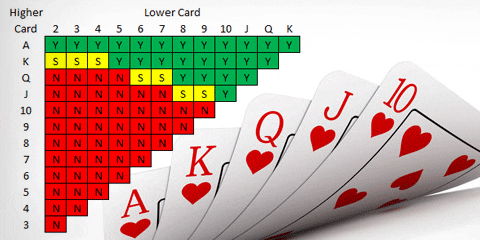 Betting Probabilities in Po 1
